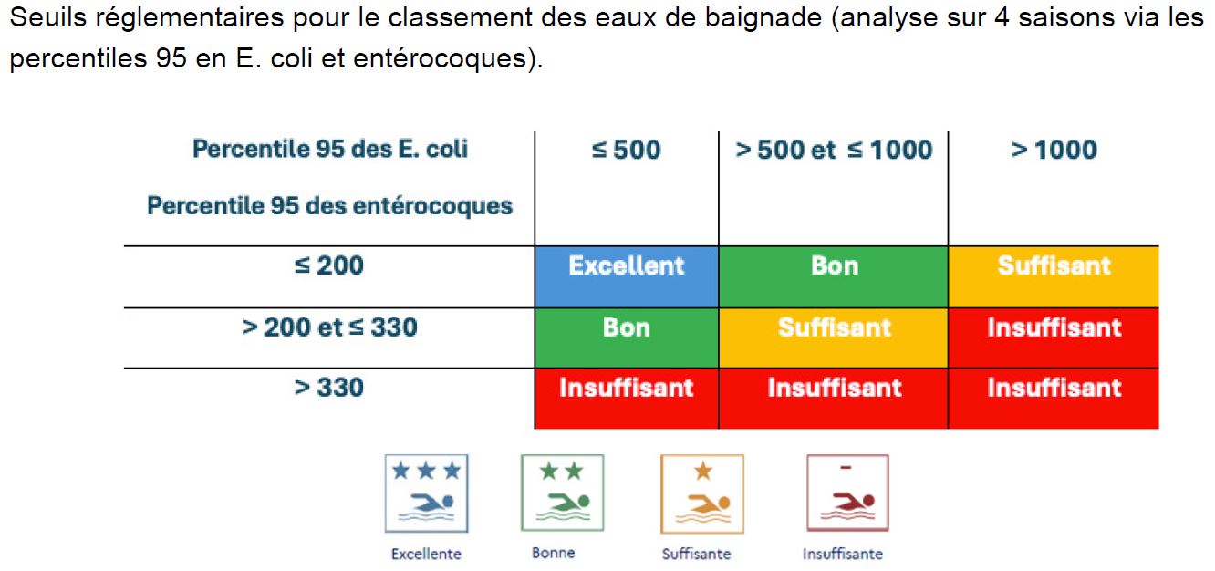 seuil4ans